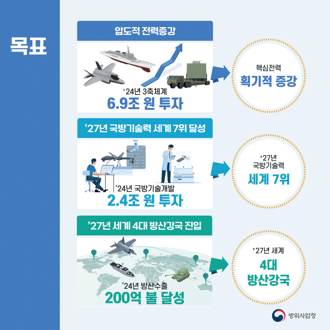 방위사업청_업무계획_02