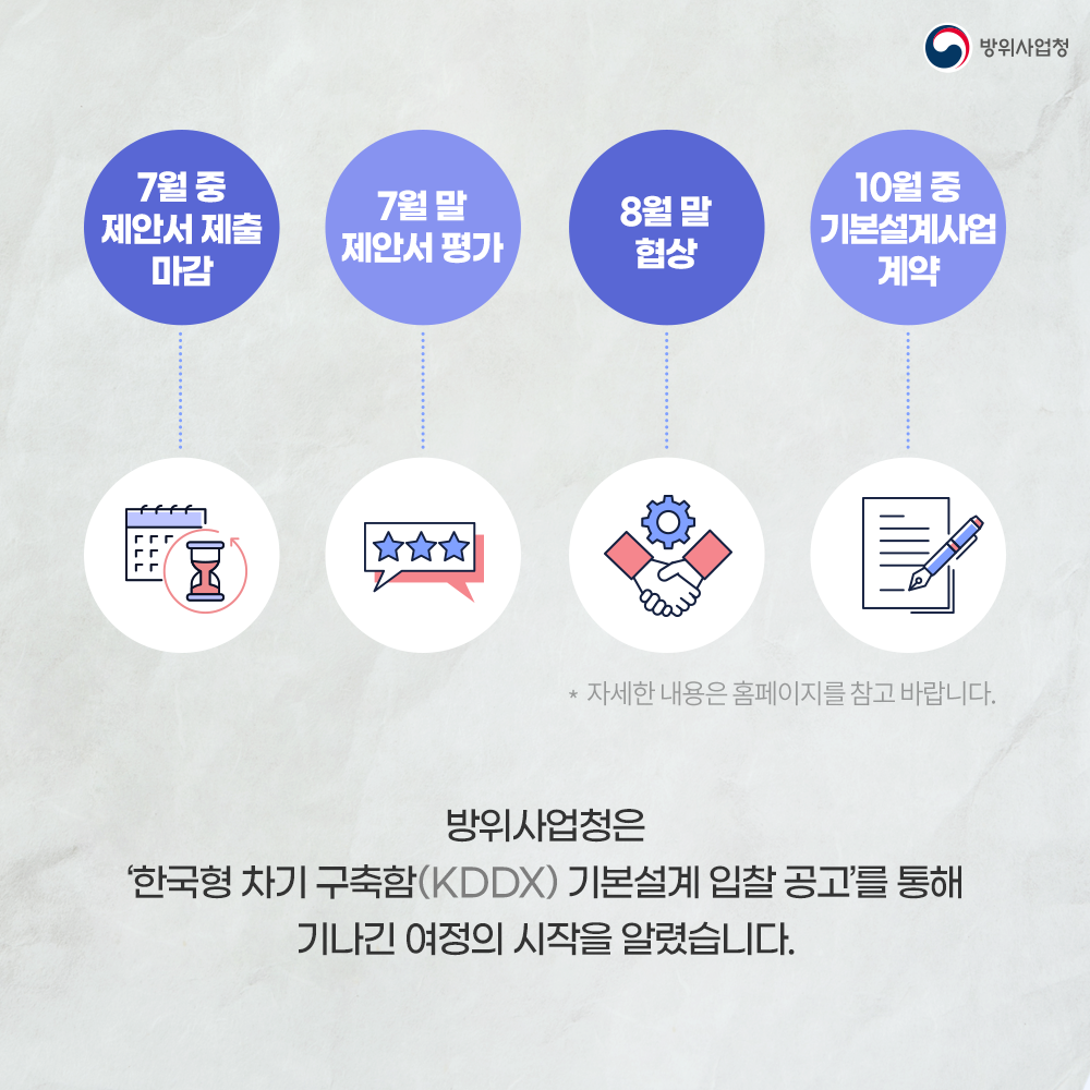 방위사업청은한국형차기구축함(KDDX)기본설계입찰공고를통해기나긴여정의시작을알렸습니다