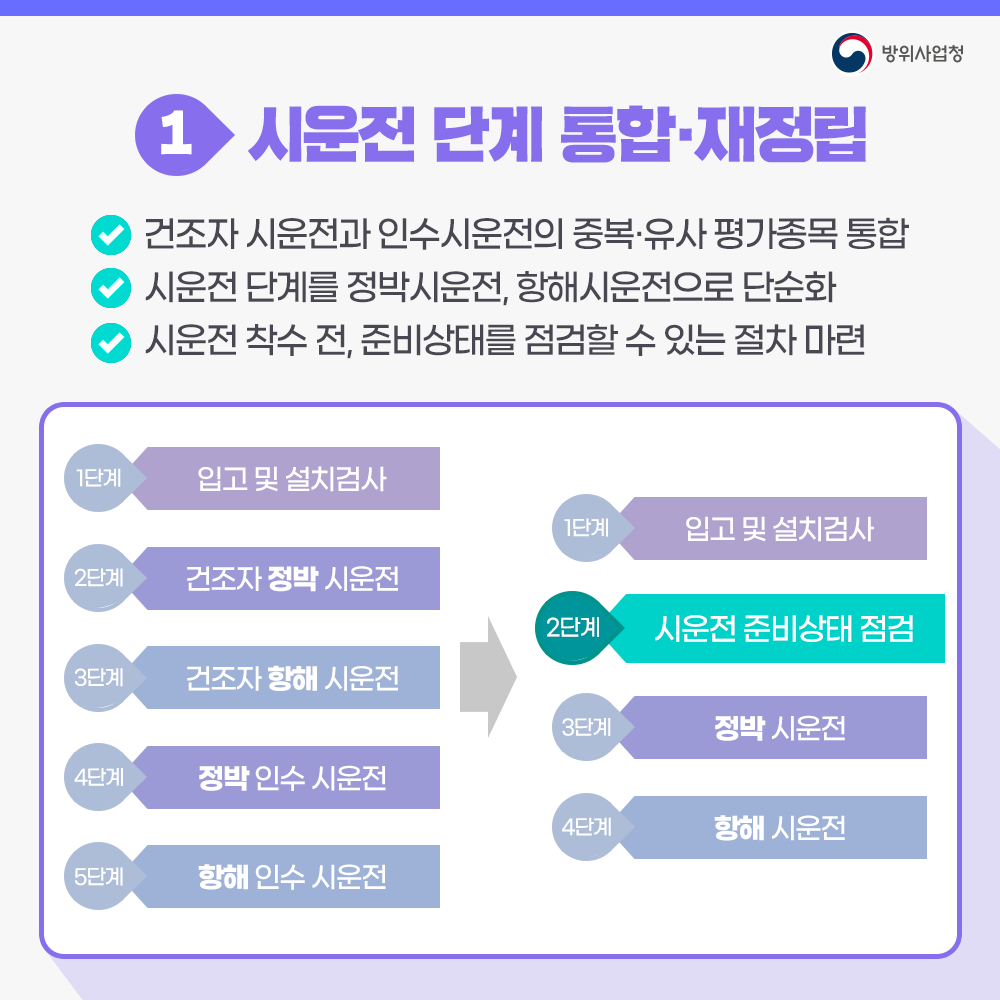 첫째시운전단계를통합재정립했습니다