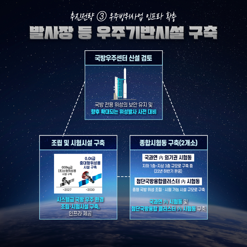 우주방위사업 발전 마스터플랜 상편 (6)