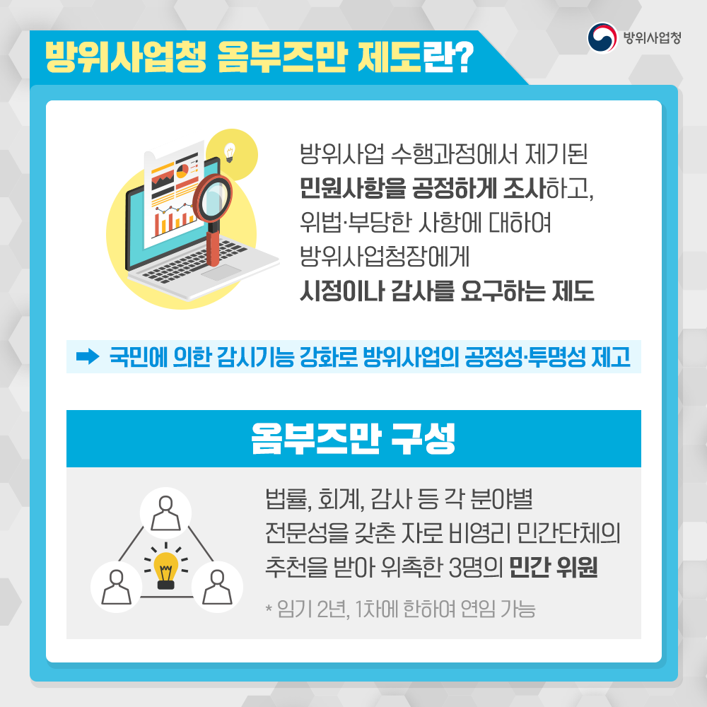 방위사업청옴부즈만제도란방위사업수행과정에서제기된민원사항을공정하게조사하고위법부당한사항에대하여방위사업청장에게시정이나감사를요구하는제도입니다