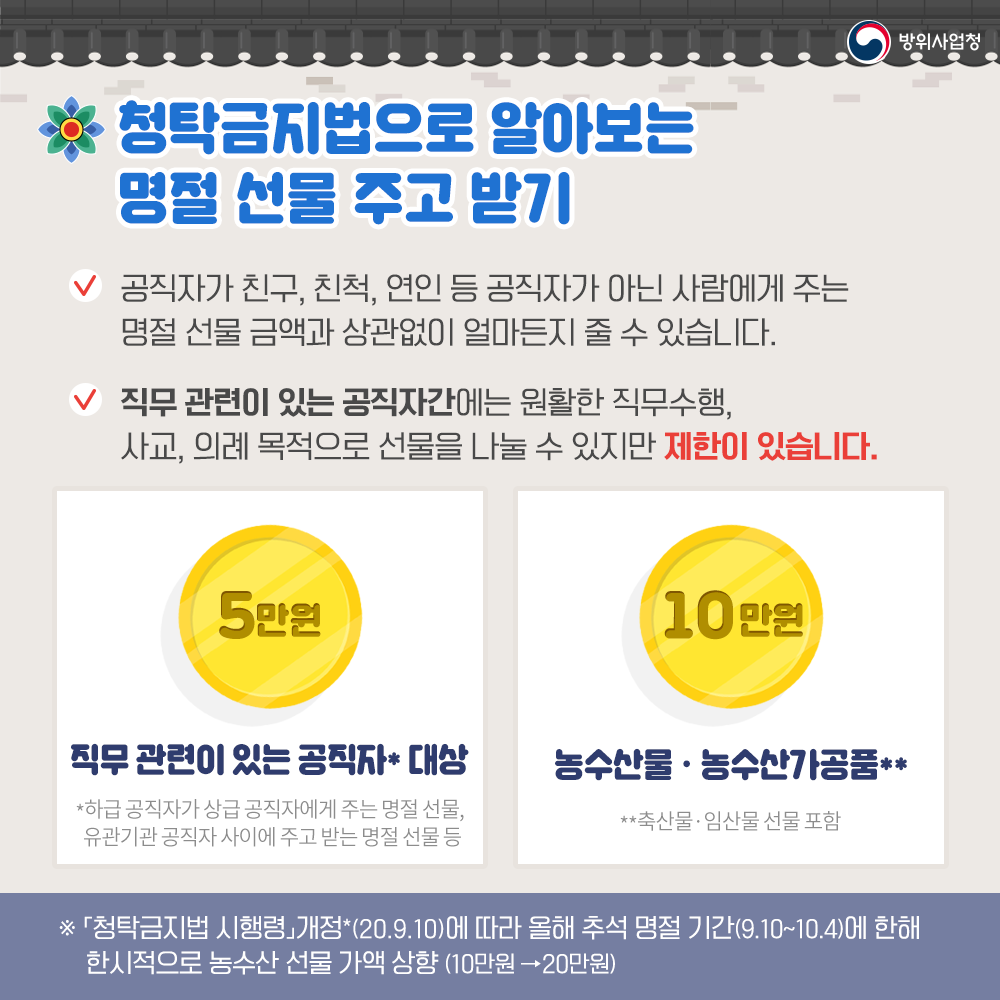 공직자가친구등공직자가아닌사람에게주는명절선물금액과상관없이줄수있습니다직무관련이있는공직자간에는제한이있습니다