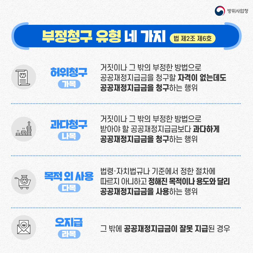 부정청구유형 네가지는 허위청구 과다청구 목적외사용 오지급 입니다