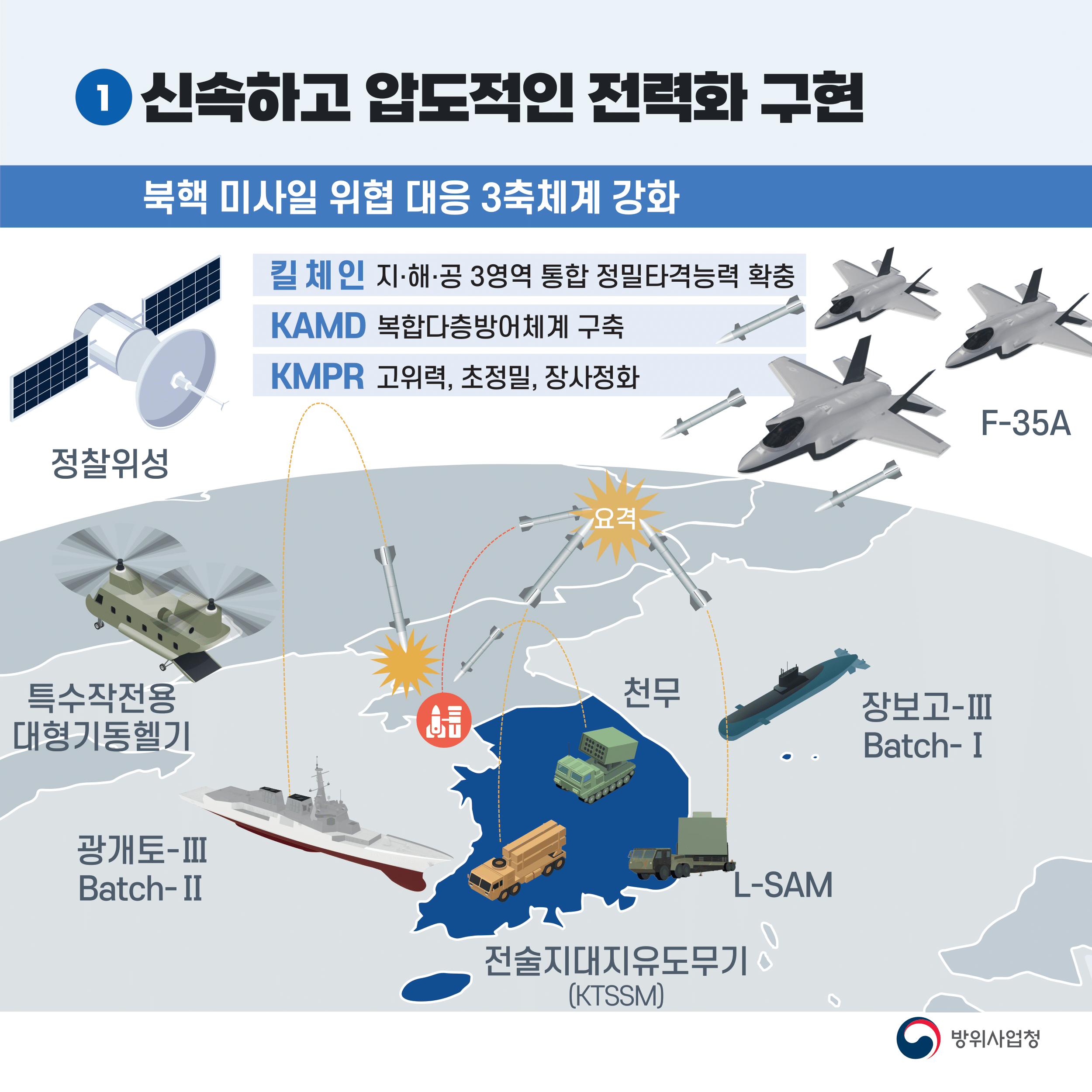 방위사업청_업무계획_03