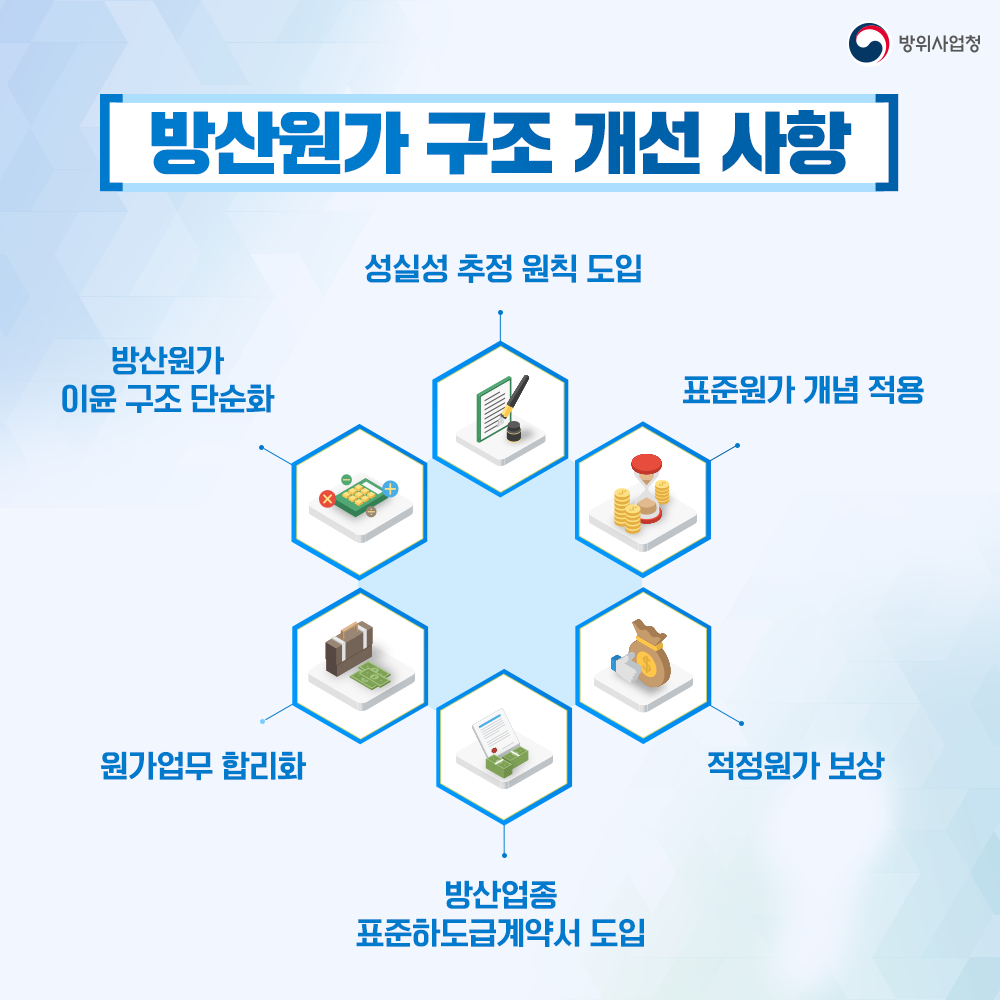 방산원가구조개선사항으로는방산이윤구조단순화원가업무합리화등이있습니다