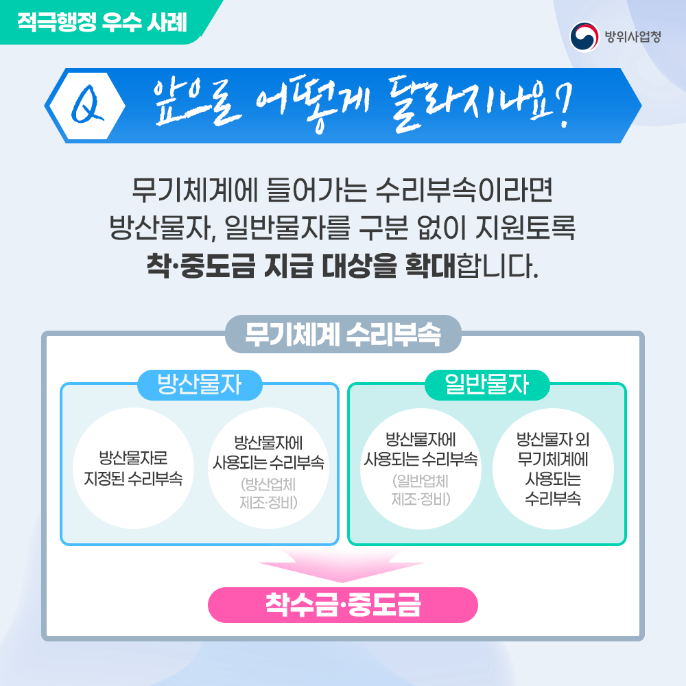 앞으로는무기체계에들어가는수리부속이라면방산물자일반물자구분없이지원토록착중도금지급대상을확대합니다