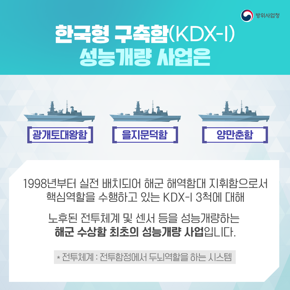 한국형구축함성능개량사업은천구백구십팔년부터실전배치되어해군해역함대지휘함으로서핵심역할을수행하고있는한국형구축함세척에대해노후된전투체계및센서등을성능개량하는해군수상함최초의성능개량사업입니다