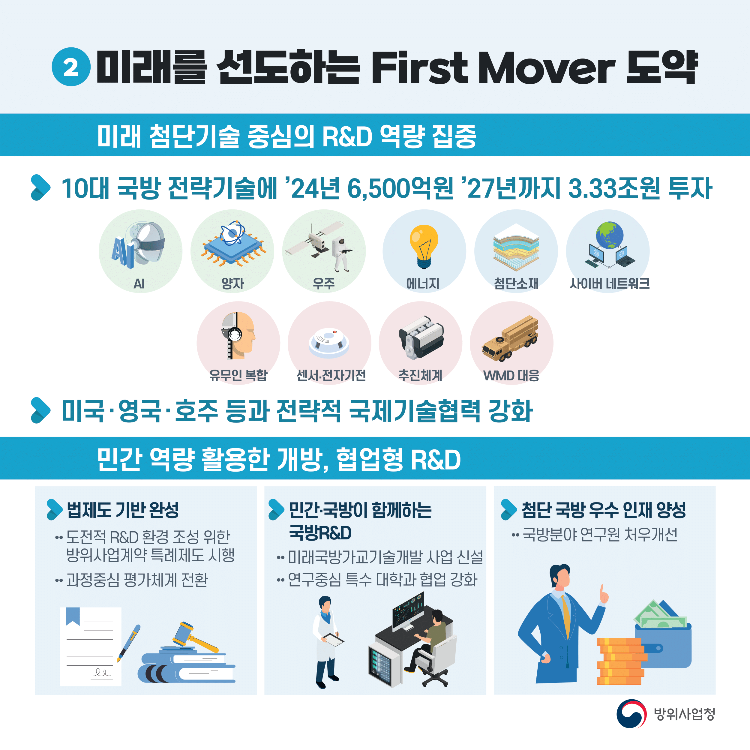 방위사업청_업무계획_06