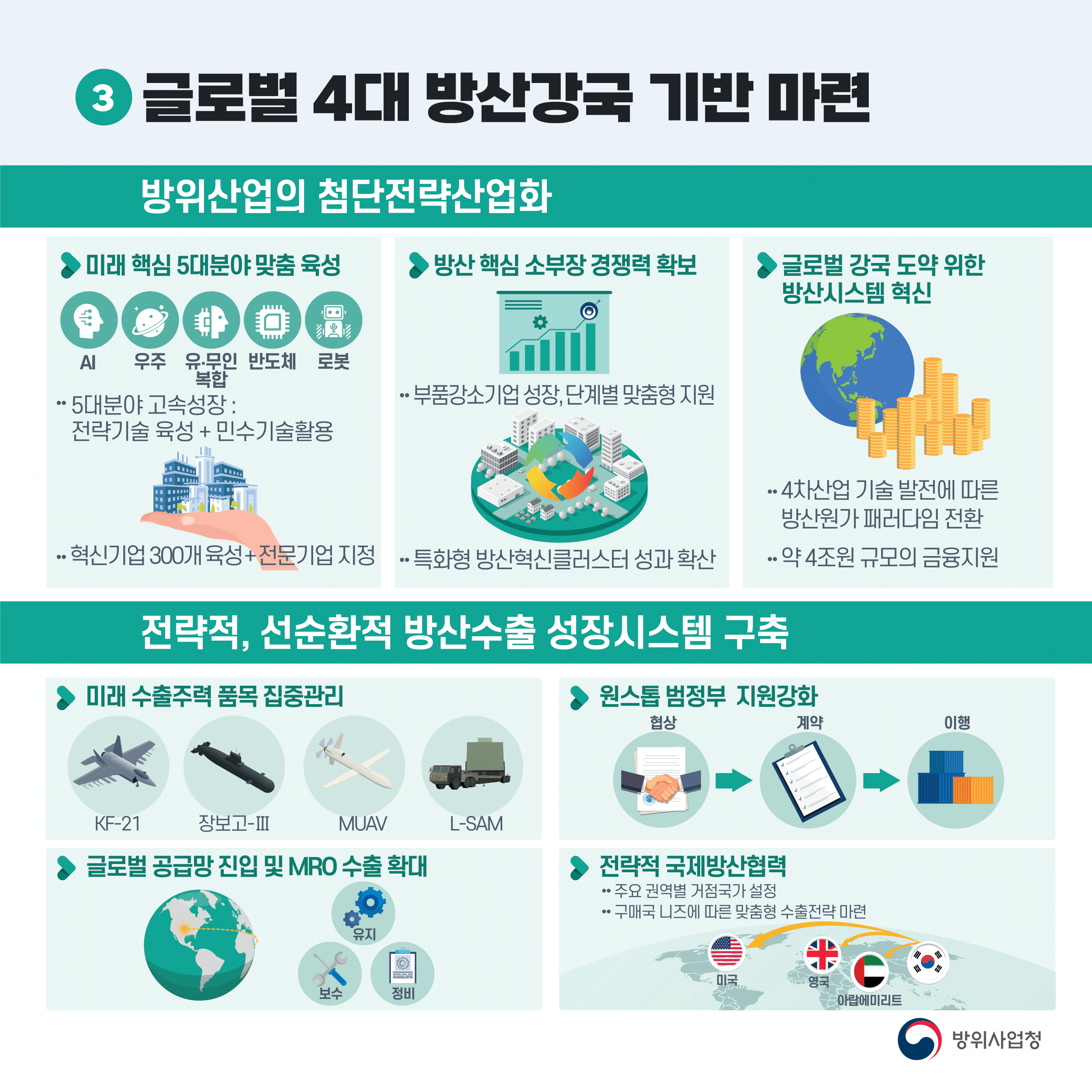 방위사업청_업무계획_07