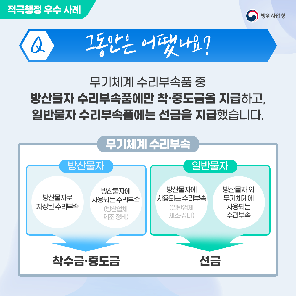 그동안은무기체계수리부속품중방산물자수리부속품에만착중도금을지급하고일반물자수리부속품에는선금을지급했습니다