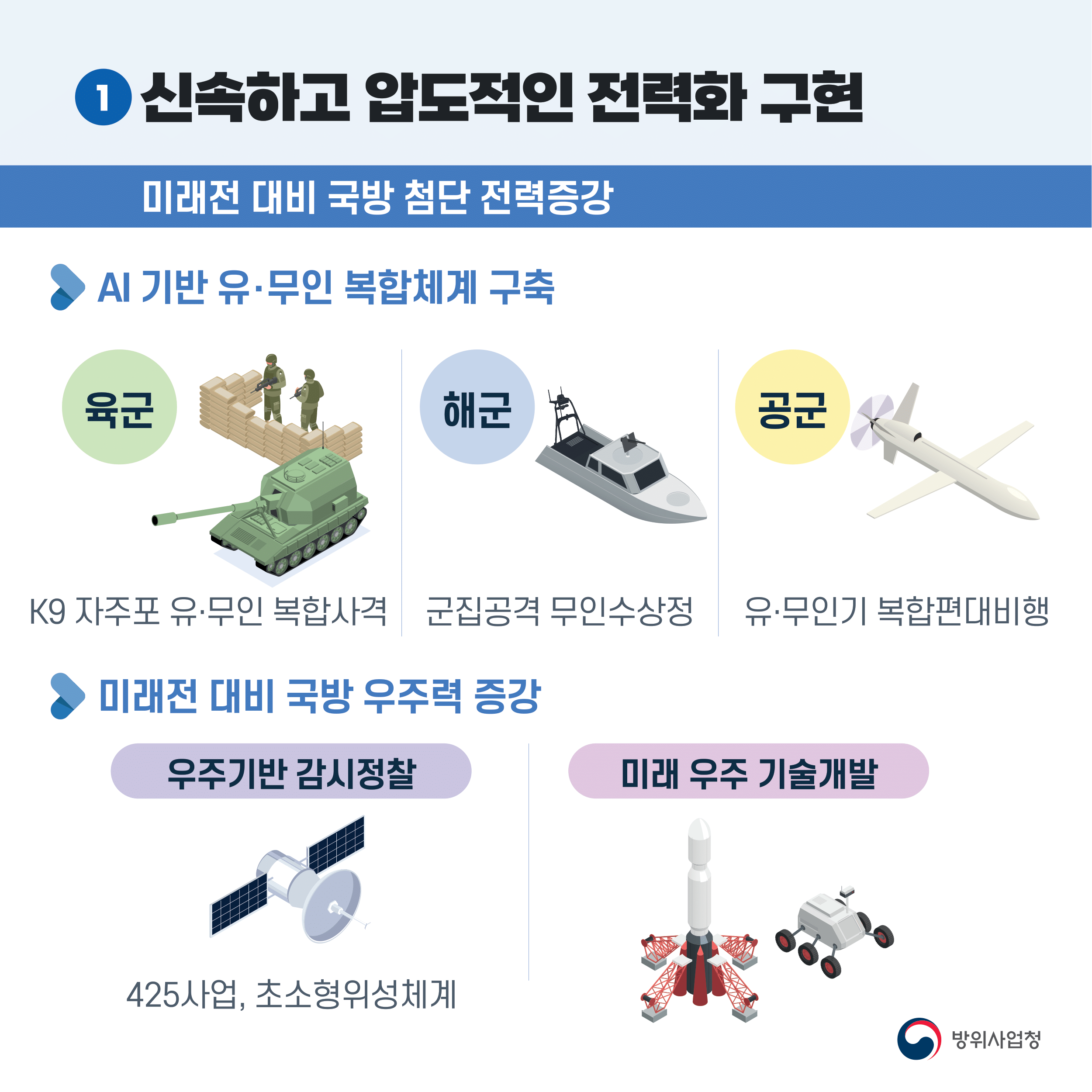 방위사업청_업무계획_04