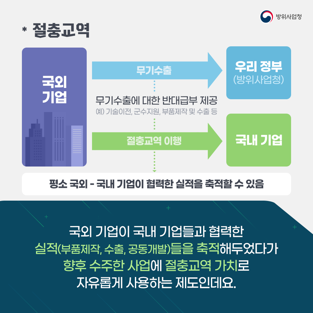 국외기업이국내기업들과협력한실적들을축적해두었다가향후수주한사업에절충교역가치로자유롭게사용하는제도인데요