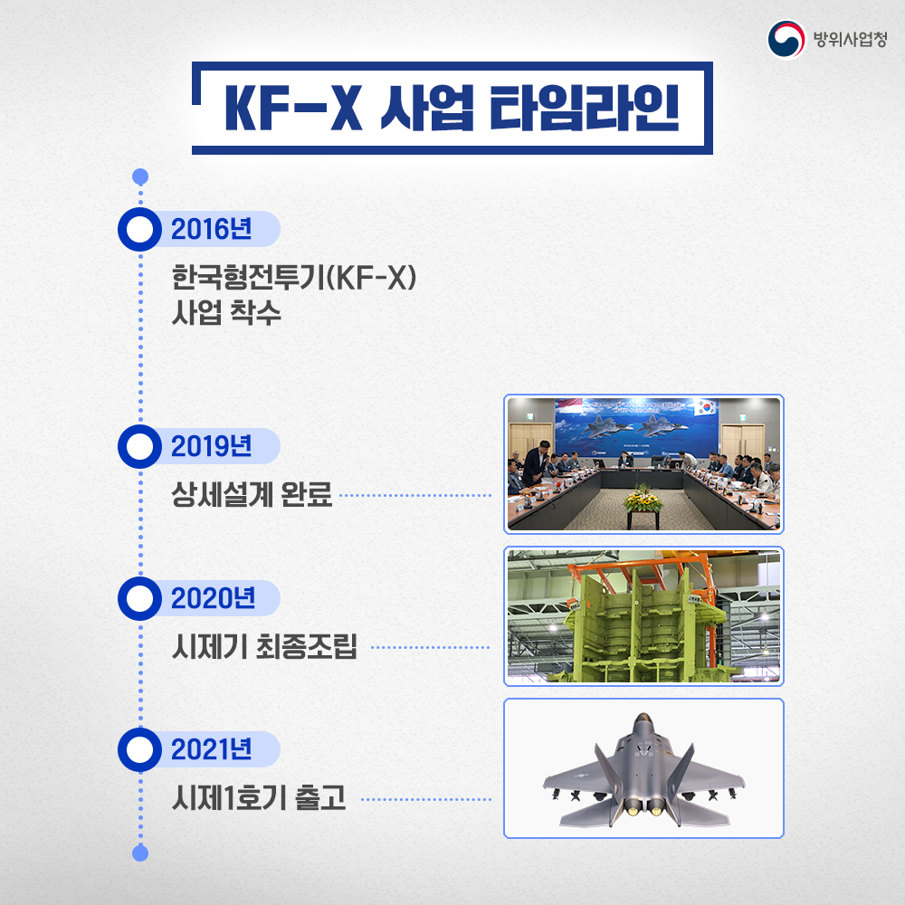 이천십육년한국형전투기사업에착수하여이천이십일년시제일호기출고예정입니다