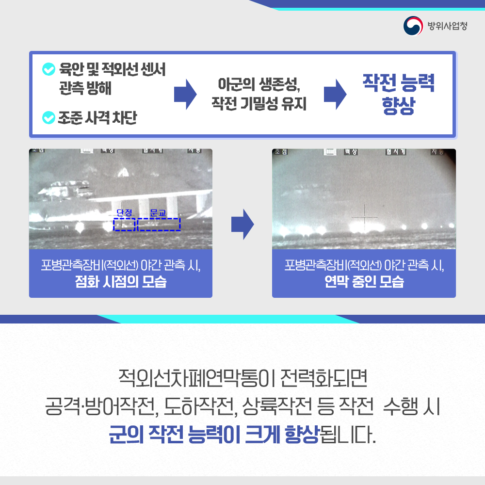 적외선차폐연막통이전력화되면군의작전능력이크게향상됩니다