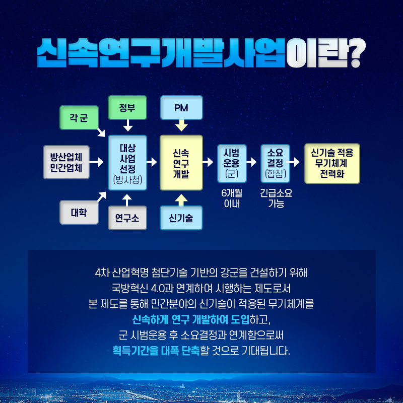 신속연구개발 (2)