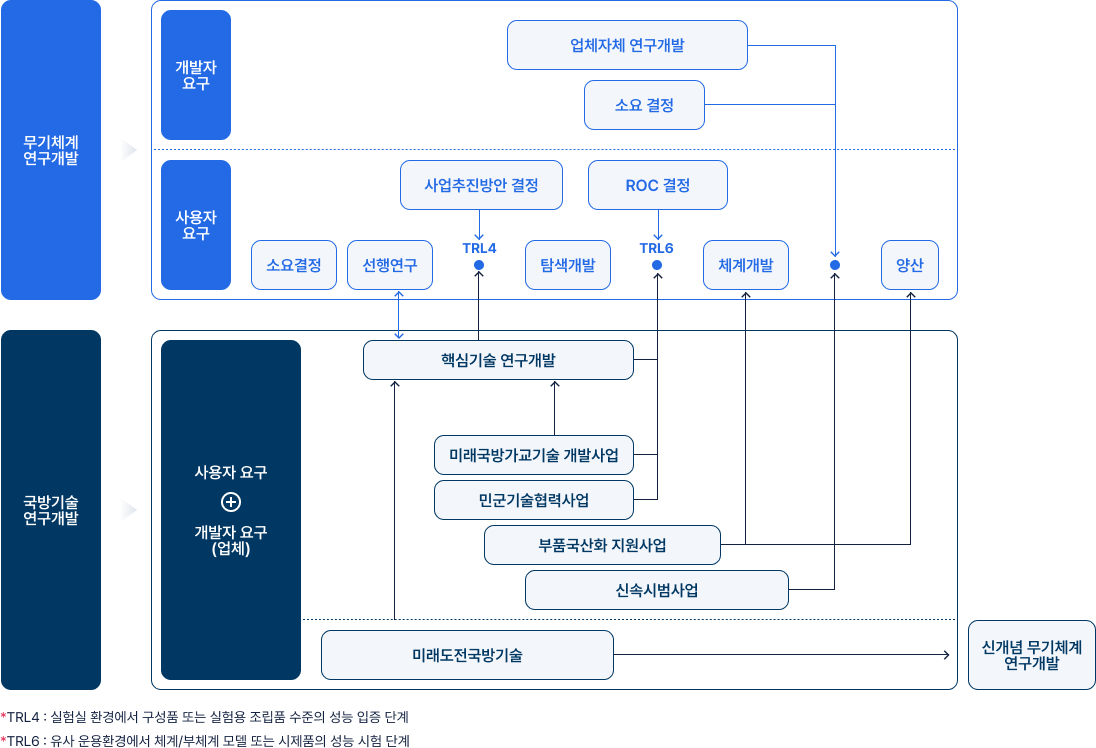 하단 텍스트 참조