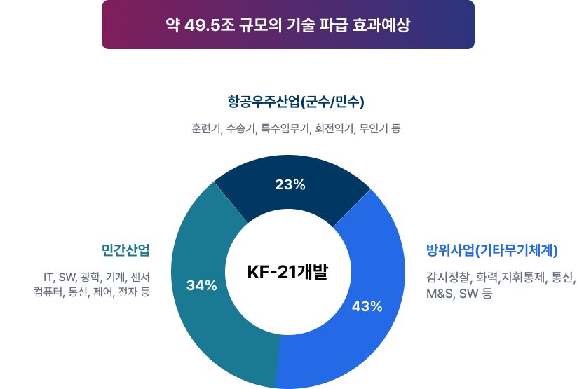 기술적 파급효과 - 자세한 내용은 하단 텍스트 참고