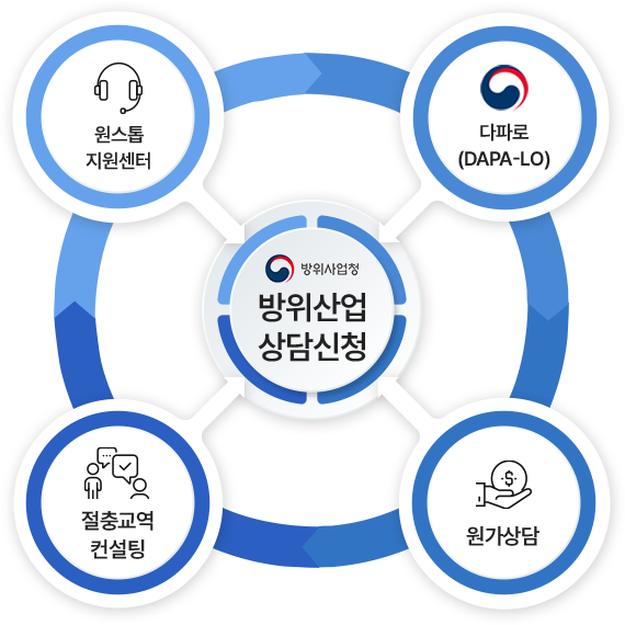 방위산업상담신청_image-map