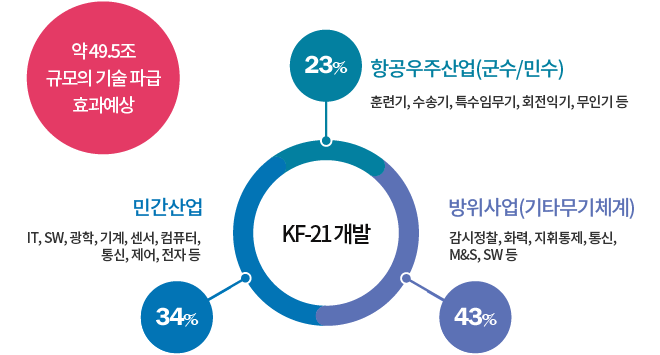 기술적 파급효과 이미지. 자세한 설명은 아래를 참고하세요