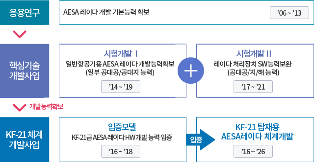 기본개념 이미지. 자세한 설명은 아래를 참고하세요