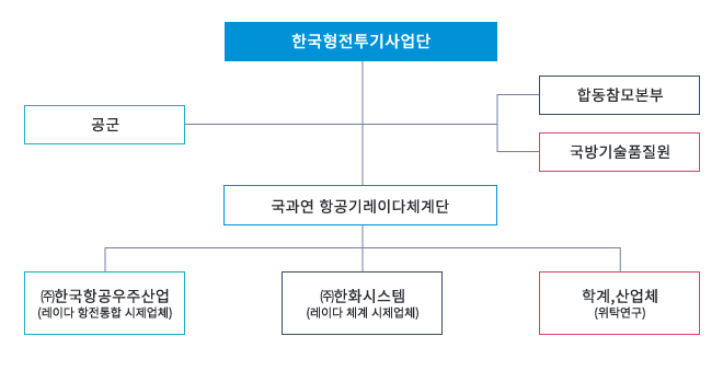 사업관리. 자세한 설명은 아래를 참고하세요