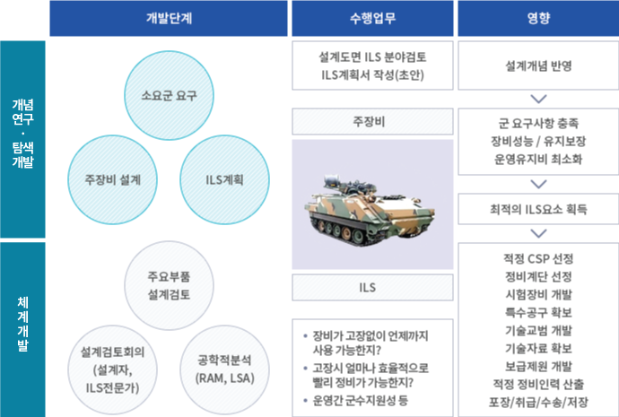 ILS 업무절차 이미지. 자세한 설명은 아래를 참고하세요