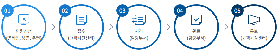 민원 안내