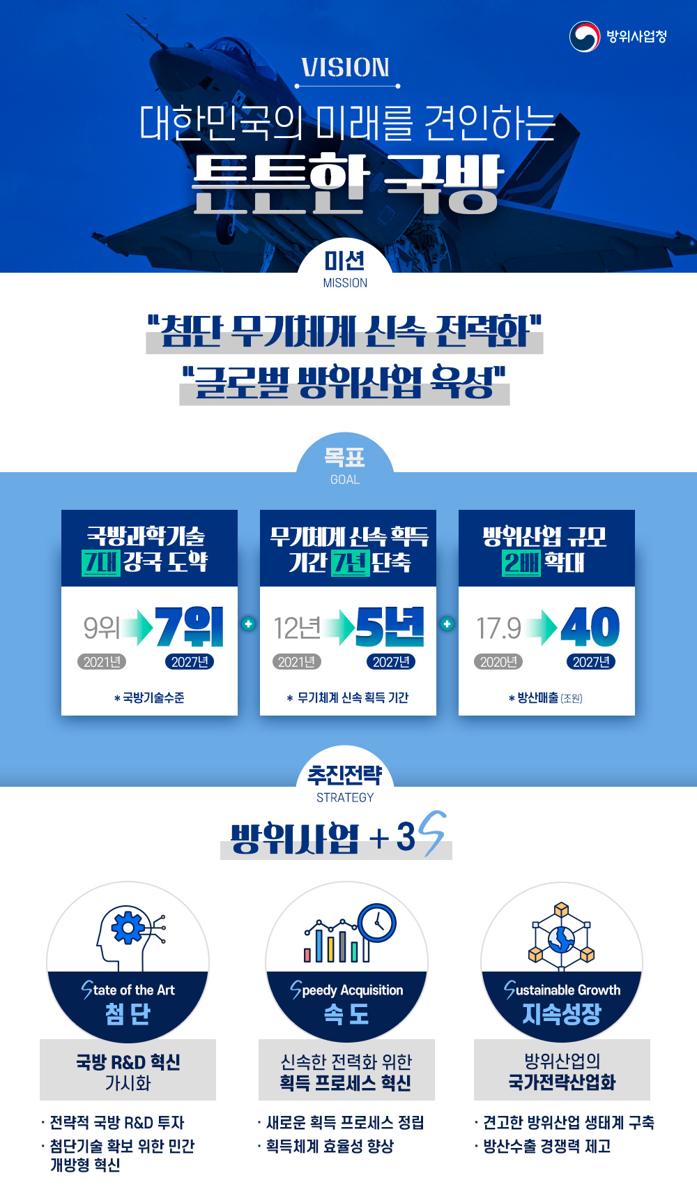 미션과비전