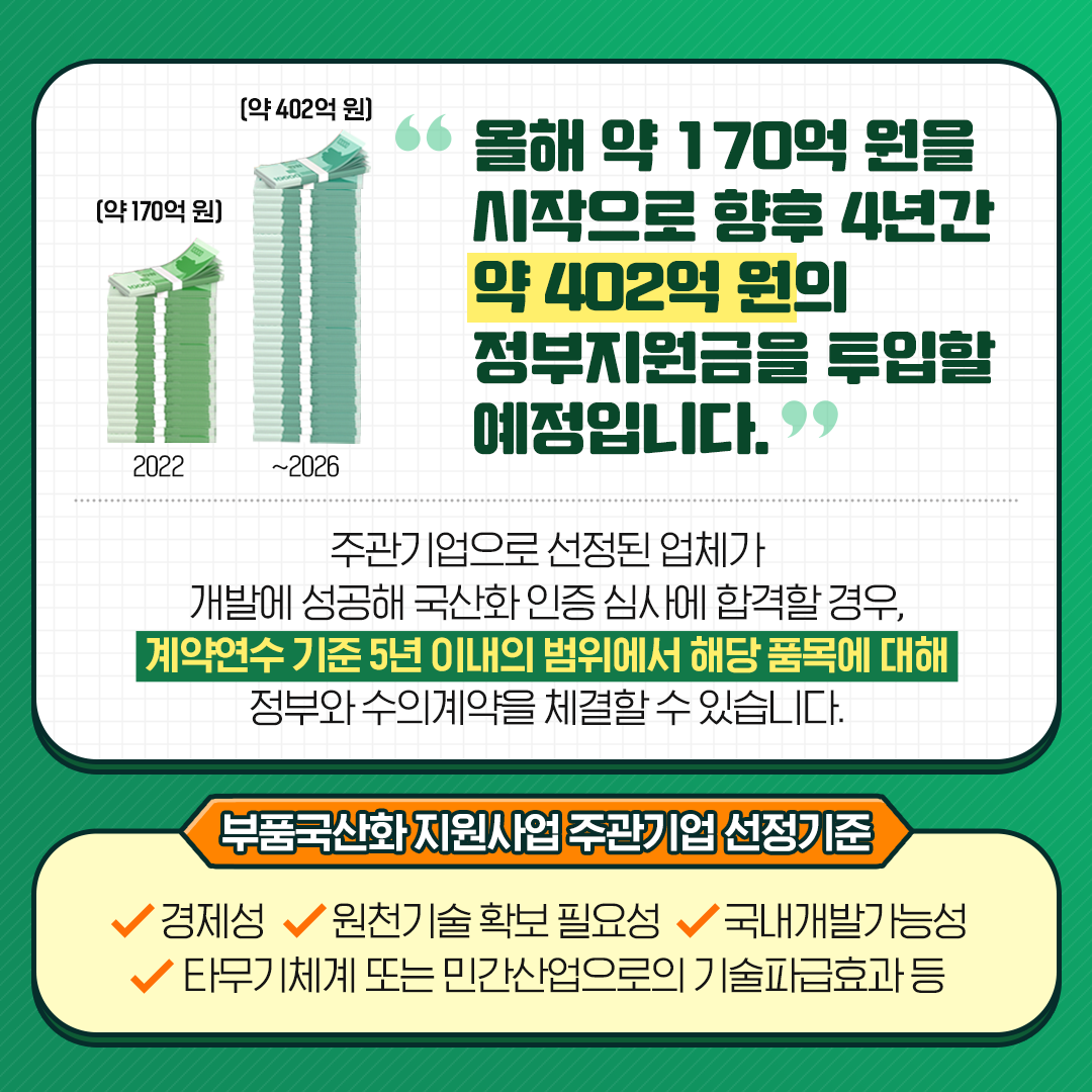 05_방위청_카드뉴스_부품국산화_20230330_2