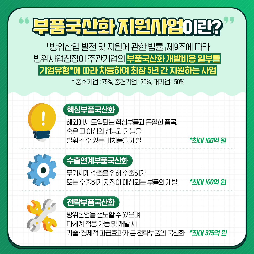 02_방위청_카드뉴스_부품국산화_20230330