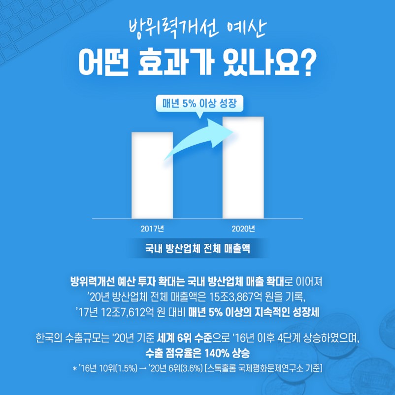 방위력개선 예산 어떤 효과가 있나요(6)