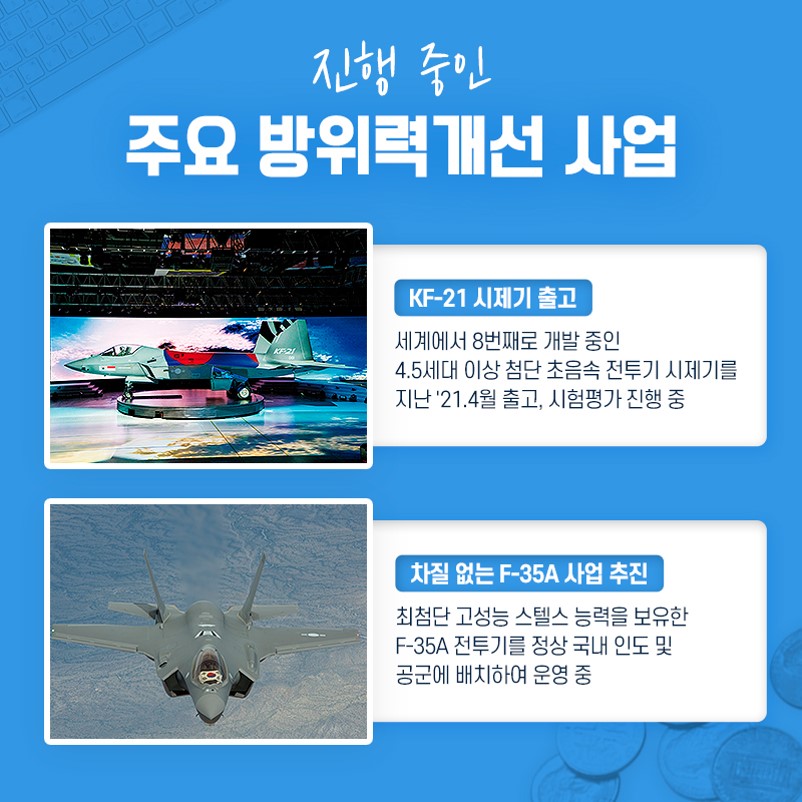 진행 중인 주요 방위력개선 사업(3)