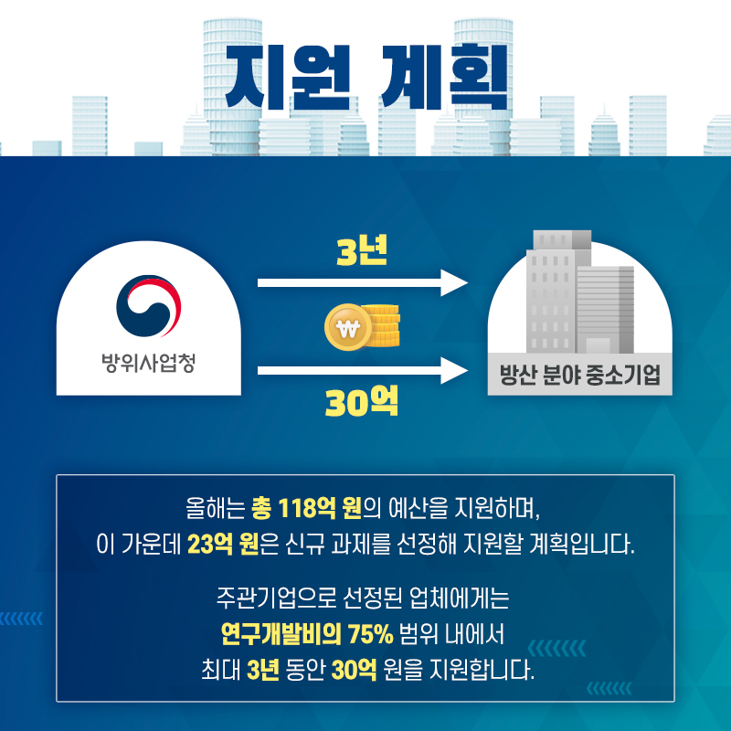 올해는총백십팔억원의계산을지원하며이가운데이십삼억원은신규과제픞선정해지원할계획입니다