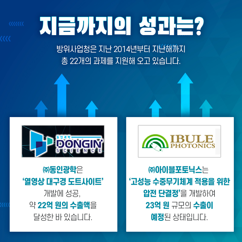 방위사업청은지난이천십사년부터지난해까지총이십이개의과제를지원해오고있습니다