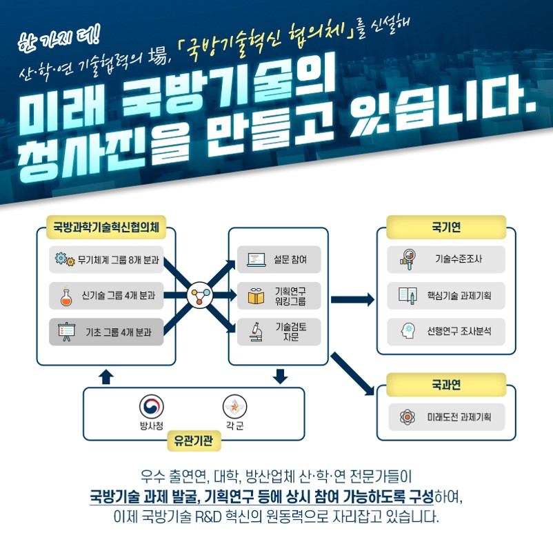 (7) 미래 국방기술의 청사진을 만들고 있습니다