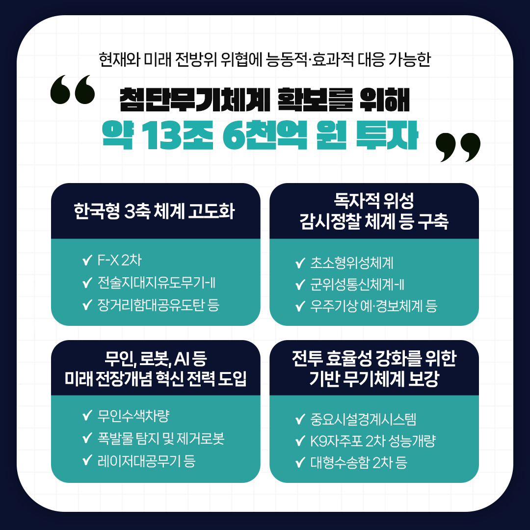 방사청_카드뉴스_방위력개선사업2_20230307