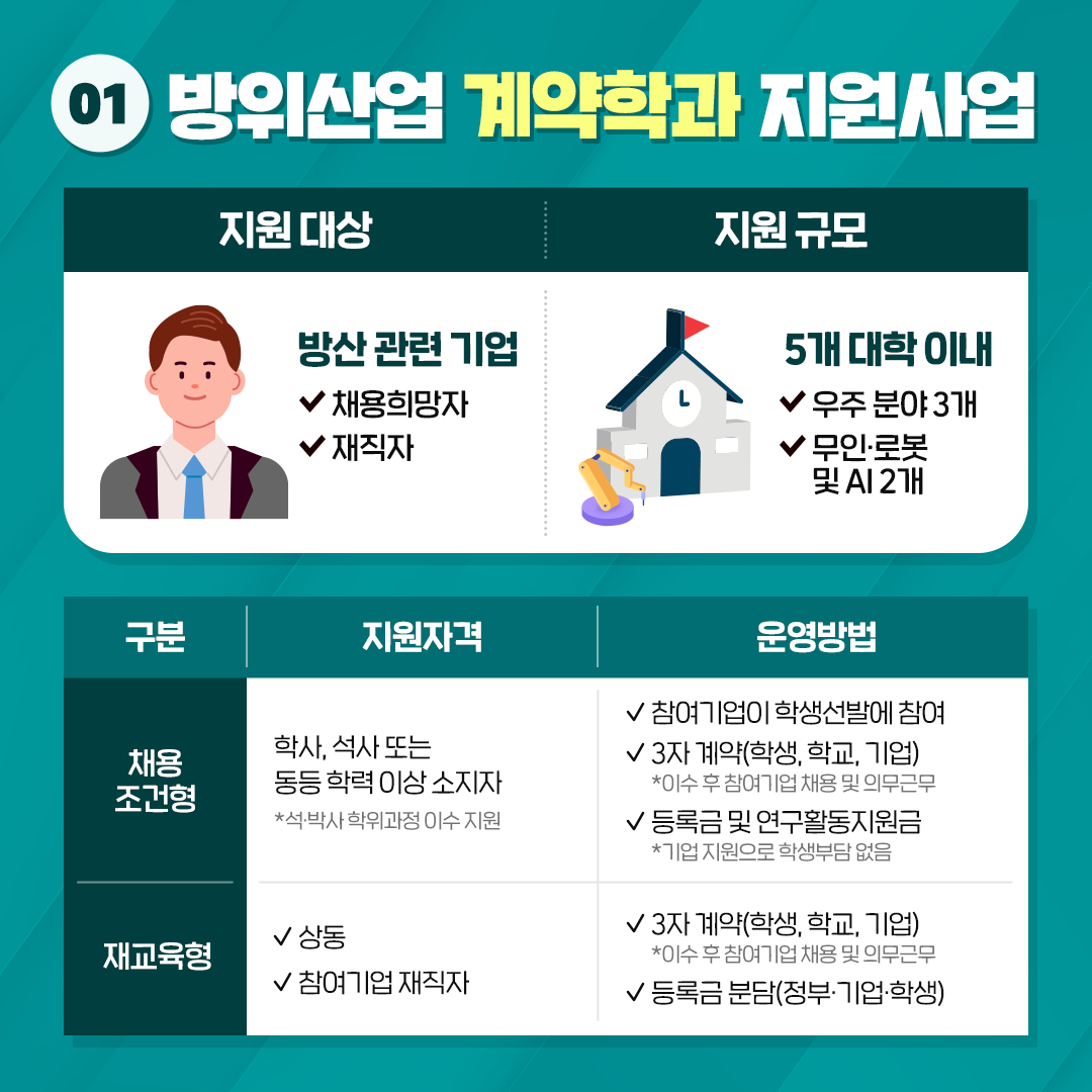 방사청_카드뉴스_ 계약학과03