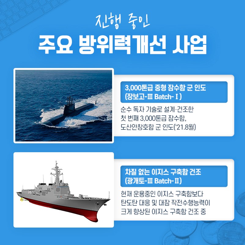 진행 중인 주요 방위력개선 사업(4)