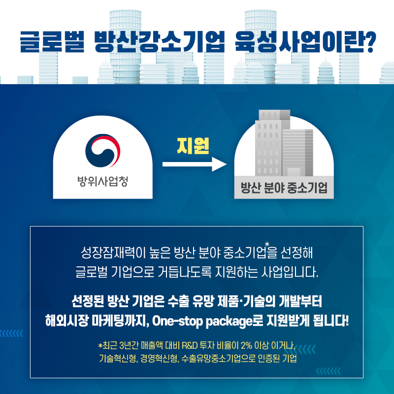 글로벌방산강소기업육성사업은성장잠재력이높은방산분야중소기업을선정해글로벌기업으로거듭나도록지원하는사업입니다
