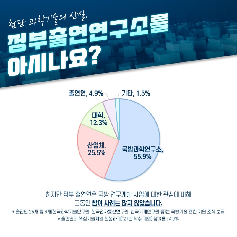 (5) 정부출연연구소를 아시나요 (원그래프)