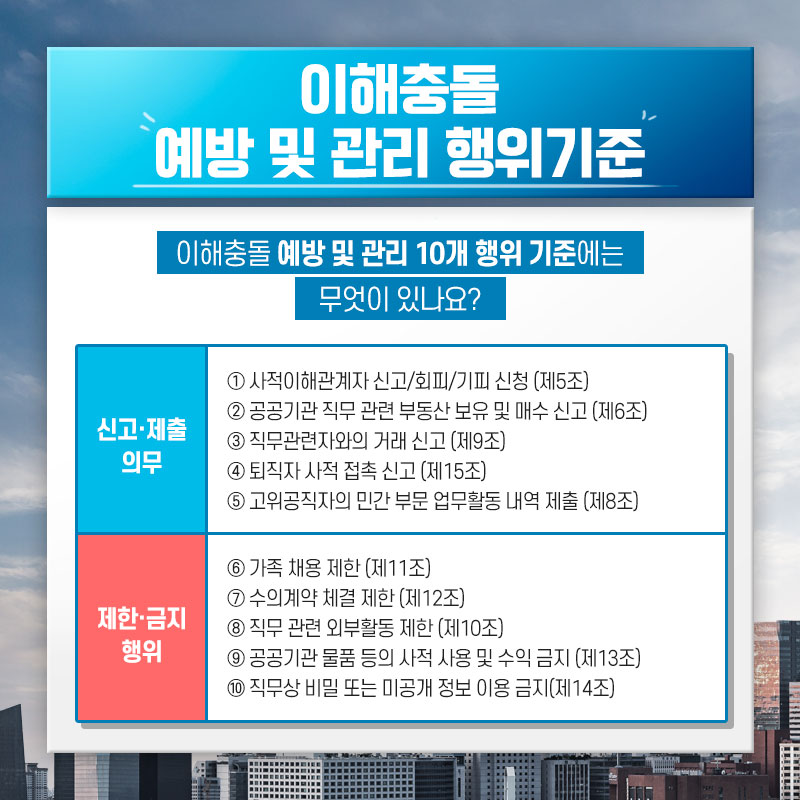 이해충돌예방및관리열개행위기준에는무엇이있나요(3)