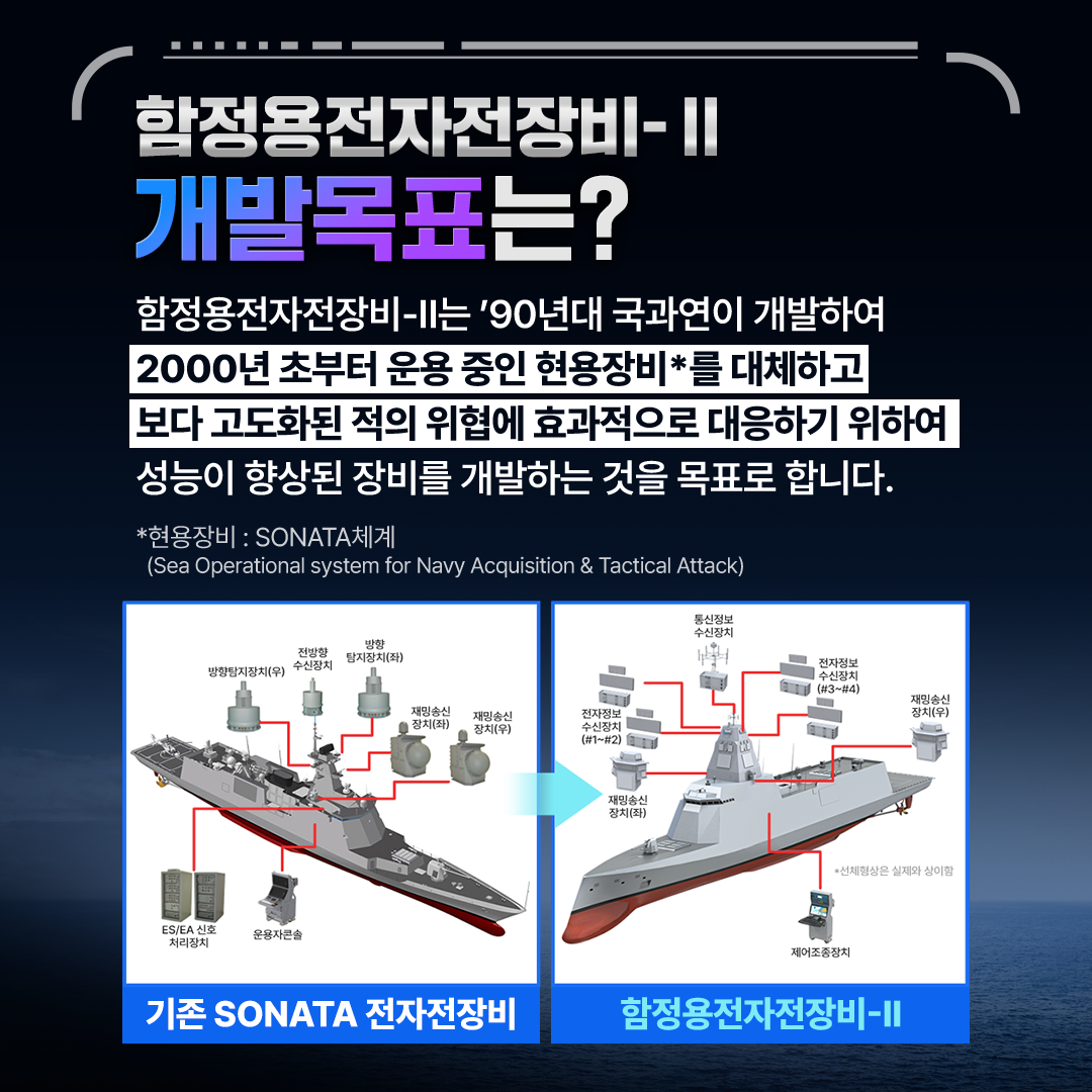 방사청_카드뉴스5_함정용전자전장비2(수정)_20230831