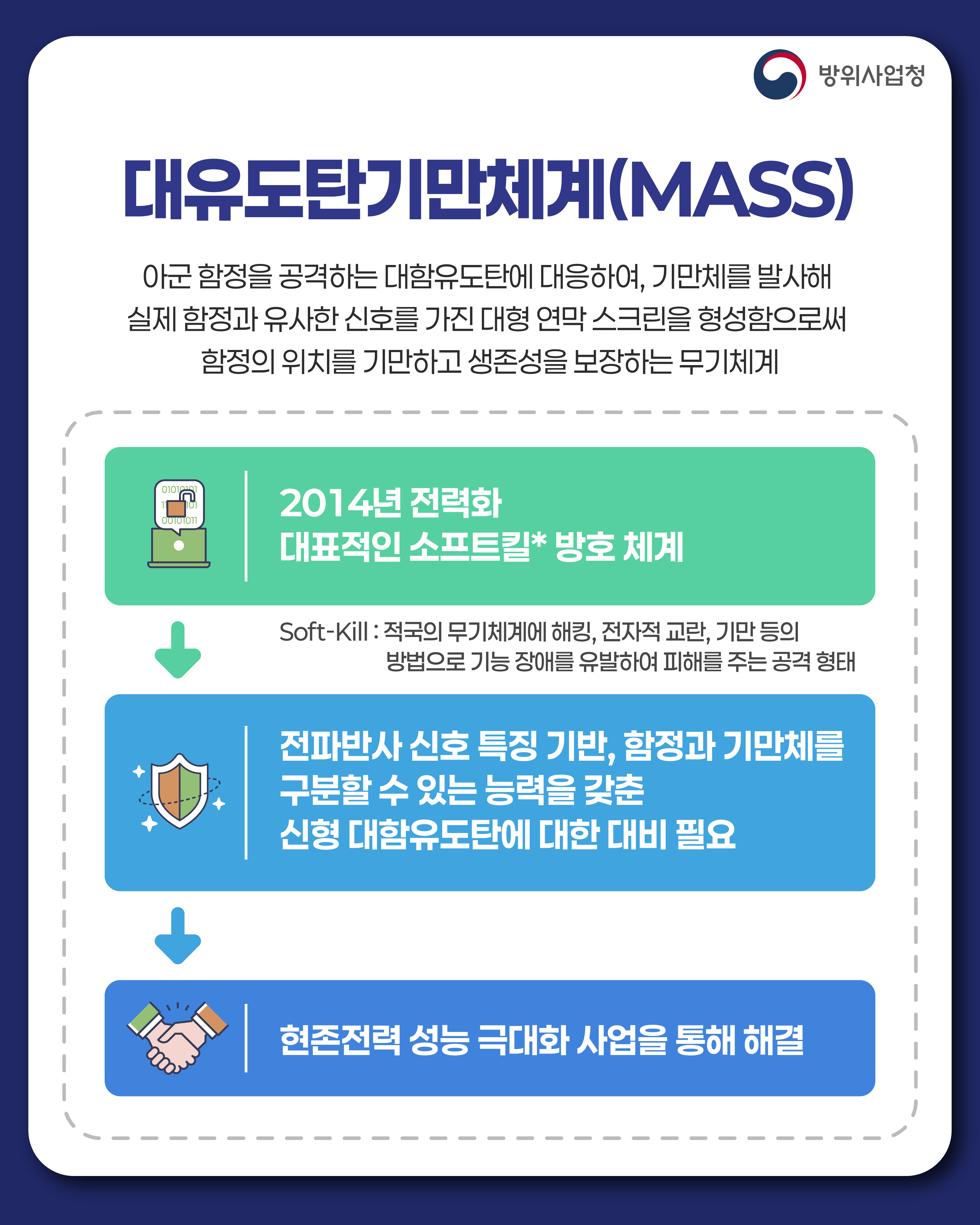 250513 대유도탄 기만체계 (2)