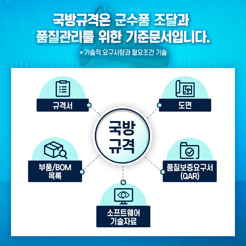 국방규격은군수품조달과품질관리를위한기준문서입니다