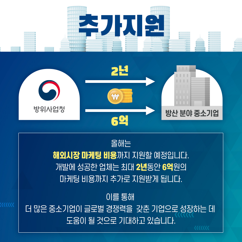 올해부터는해외시장마케팅비용까지지원할예정입니다개발에성공한다면최대이년동안육억원의마케팅비용까지추가로지원합니다