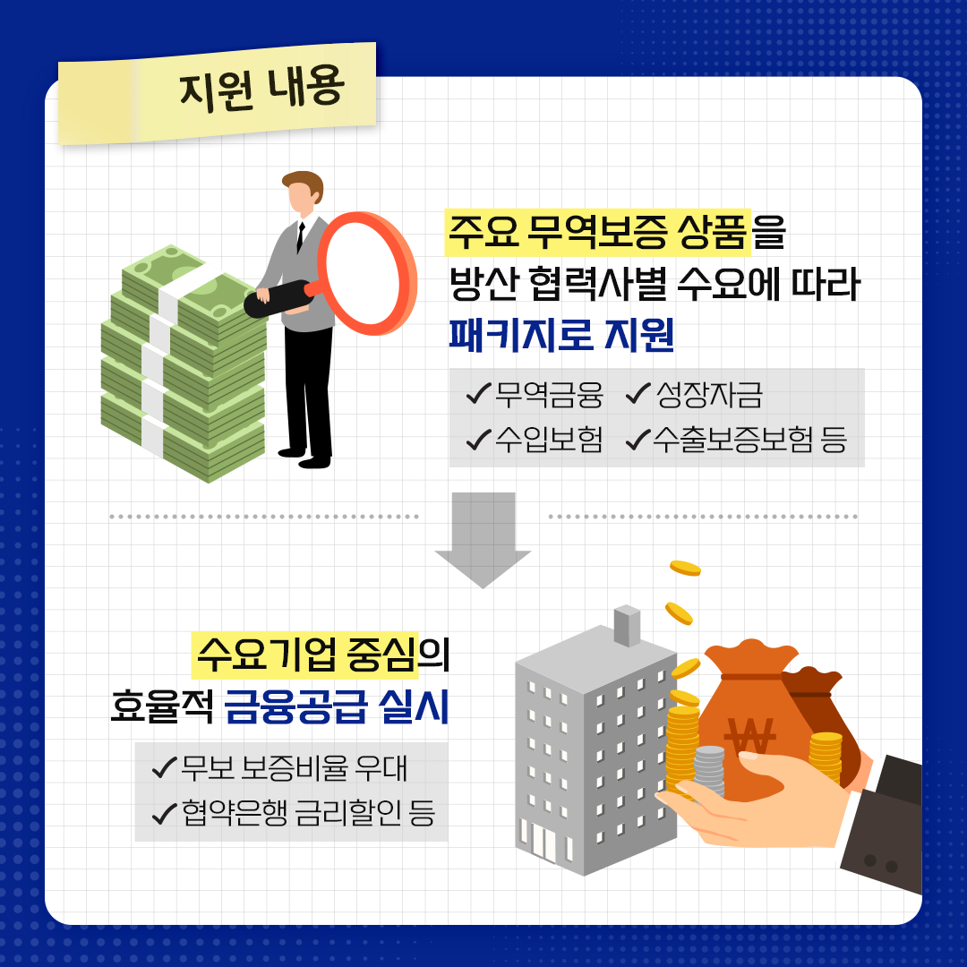 방사청_카드뉴스_수출금융지원사업3_20230406