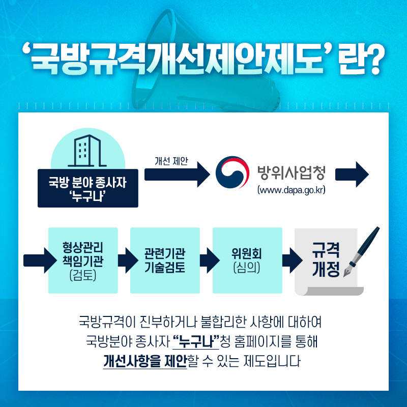 국방규격개선제안제도란국방규격이진부하거나불합리한사항에대하여국방분야종사자누구나청홈페이지를통해개선사항을제안할수있는제도입니다