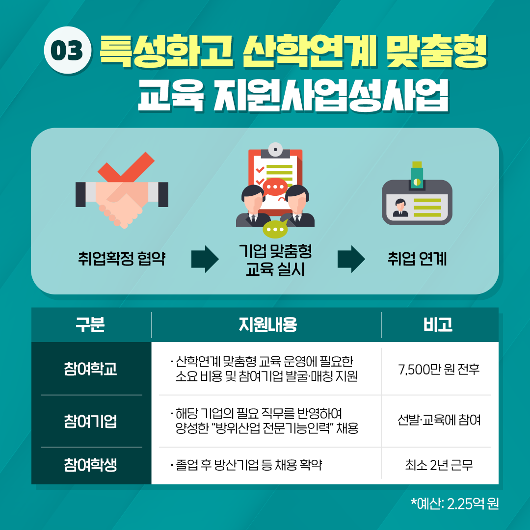 방사청_카드뉴스_ 계약학과07