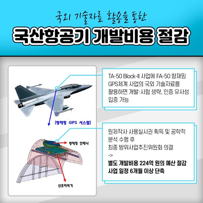 국외 기술자료 활용을 통한 국산항공기 개발비용 절감(2)