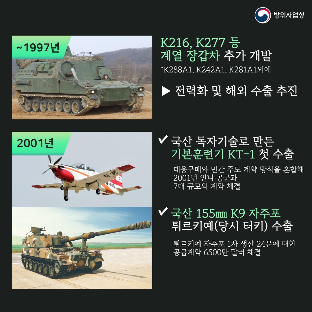 방위산업 78년간의 발전 여정 6